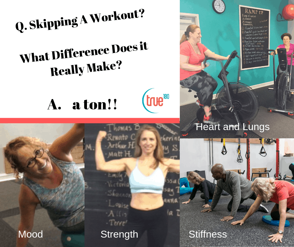 True180 Personal Training | Skipping A Workout? What Difference Does it Really Make?